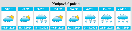 Výhled počasí pro místo East Coulee na Slunečno.cz