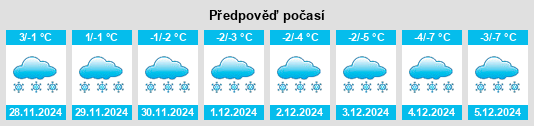 Výhled počasí pro místo East Gwillimbury na Slunečno.cz