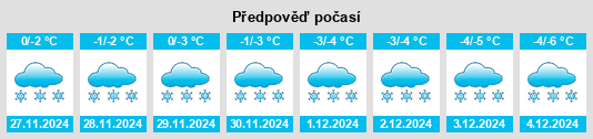 Výhled počasí pro místo Eastmain na Slunečno.cz