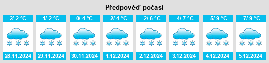 Výhled počasí pro místo Eastman na Slunečno.cz