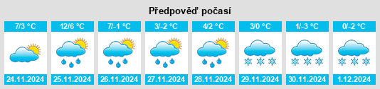 Výhled počasí pro místo East Windsor na Slunečno.cz