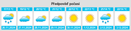 Výhled počasí pro místo Munūf na Slunečno.cz