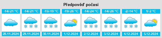 Výhled počasí pro místo Edam na Slunečno.cz