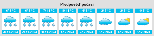 Výhled počasí pro místo Eldon na Slunečno.cz