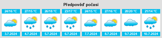 Výhled počasí pro místo Eldorado na Slunečno.cz