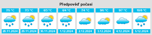 Výhled počasí pro místo Elk Bay na Slunečno.cz