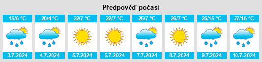 Výhled počasí pro místo Elkford na Slunečno.cz