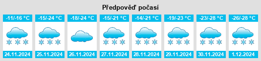 Výhled počasí pro místo Elk Point na Slunečno.cz