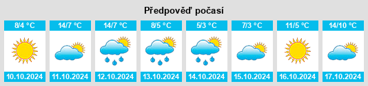 Výhled počasí pro místo Elliot Lake na Slunečno.cz