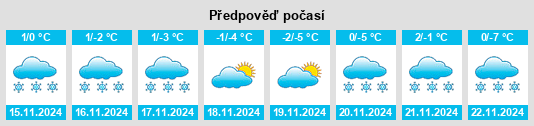 Výhled počasí pro místo Ellscott na Slunečno.cz