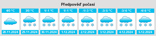 Výhled počasí pro místo Eloida na Slunečno.cz