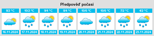 Výhled počasí pro místo Elora na Slunečno.cz