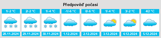 Výhled počasí pro místo Enderby na Slunečno.cz