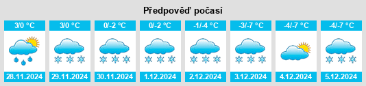 Výhled počasí pro místo Enniskerry na Slunečno.cz