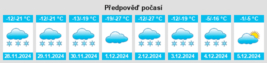 Výhled počasí pro místo Ernfold na Slunečno.cz