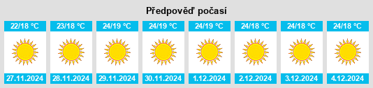 Výhled počasí pro místo Marsa Alam na Slunečno.cz