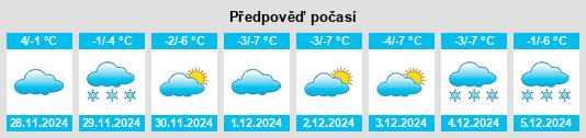 Výhled počasí pro místo Essex na Slunečno.cz