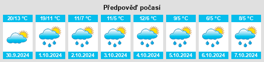 Výhled počasí pro místo Estaire na Slunečno.cz