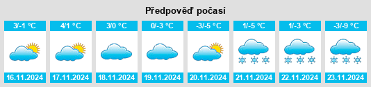 Výhled počasí pro místo Eston na Slunečno.cz