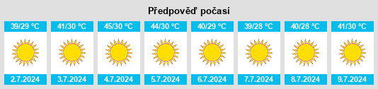 Výhled počasí pro místo Manfalūţ na Slunečno.cz
