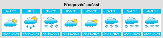 Výhled počasí pro místo Etzikom na Slunečno.cz