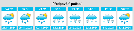 Výhled počasí pro místo Evanston na Slunečno.cz