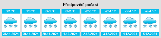 Výhled počasí pro místo Evansville na Slunečno.cz