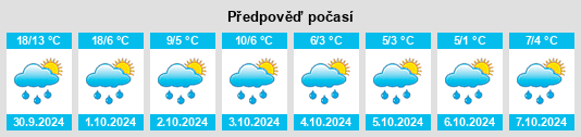 Výhled počasí pro místo Everard na Slunečno.cz