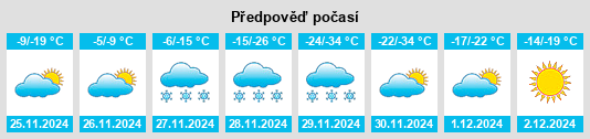 Výhled počasí pro místo Evergreen na Slunečno.cz