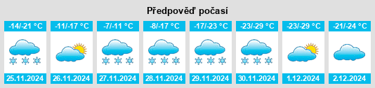 Výhled počasí pro místo Evesham na Slunečno.cz