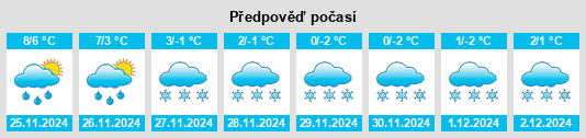 Výhled počasí pro místo Exeter na Slunečno.cz