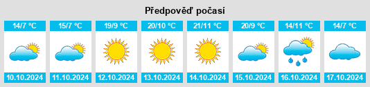 Výhled počasí pro místo Extension na Slunečno.cz