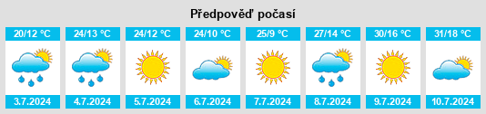 Výhled počasí pro místo Fawcett na Slunečno.cz