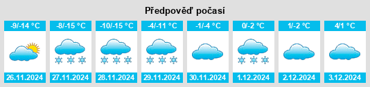 Výhled počasí pro místo Fenn na Slunečno.cz