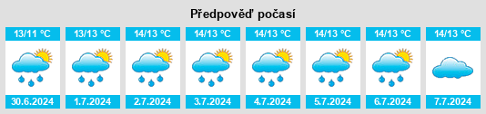 Výhled počasí pro místo Fermeuse na Slunečno.cz