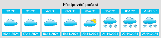 Výhled počasí pro místo Fielding na Slunečno.cz