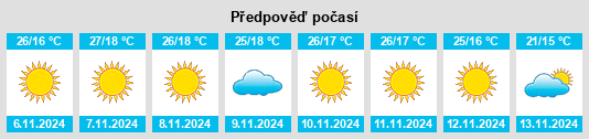 Výhled počasí pro místo Madīnat as Sādāt na Slunečno.cz