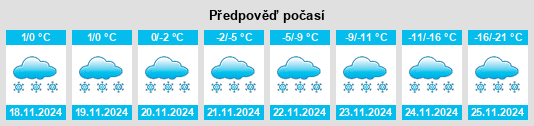 Výhled počasí pro místo Flin Flon na Slunečno.cz