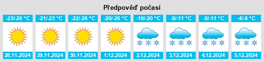 Výhled počasí pro místo Fort Good Hope na Slunečno.cz