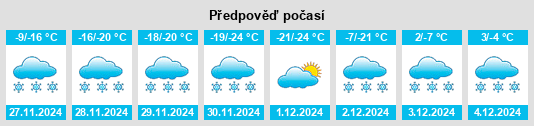 Výhled počasí pro místo Fort McMurray na Slunečno.cz