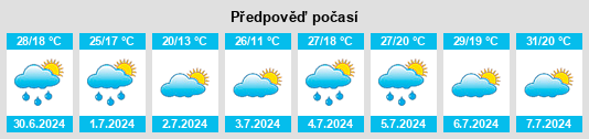 Výhled počasí pro místo Fort Providence na Slunečno.cz