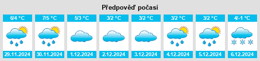 Výhled počasí pro místo Fort William na Slunečno.cz