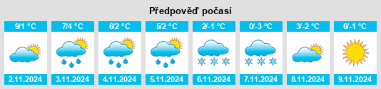 Výhled počasí pro místo Forward na Slunečno.cz