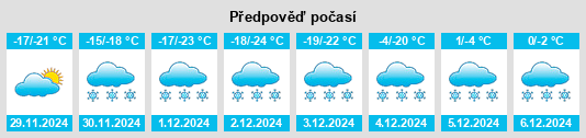 Výhled počasí pro místo Foxford na Slunečno.cz