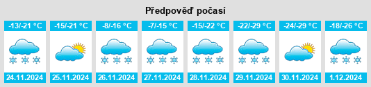 Výhled počasí pro místo Frains na Slunečno.cz