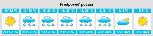 Výhled počasí pro místo Francis na Slunečno.cz