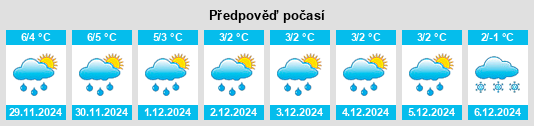 Výhled počasí pro místo Frenchman's Cove na Slunečno.cz