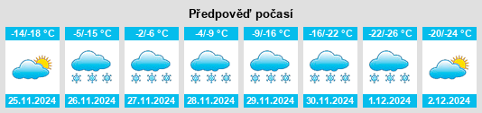 Výhled počasí pro místo Frontier na Slunečno.cz