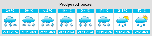 Výhled počasí pro místo Fruitvale na Slunečno.cz