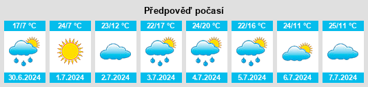 Výhled počasí pro místo Fugèreville na Slunečno.cz